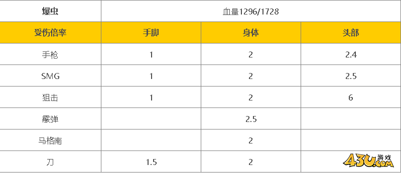 43u游戏