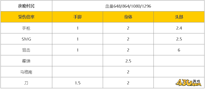 43u游戏