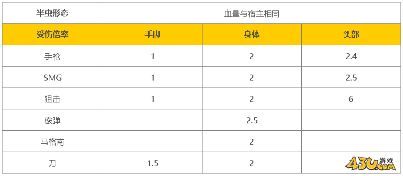 43u游戏