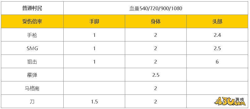 43u游戏攻略