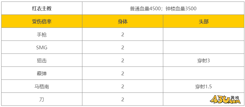 43u游戏