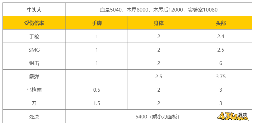 43u游戏