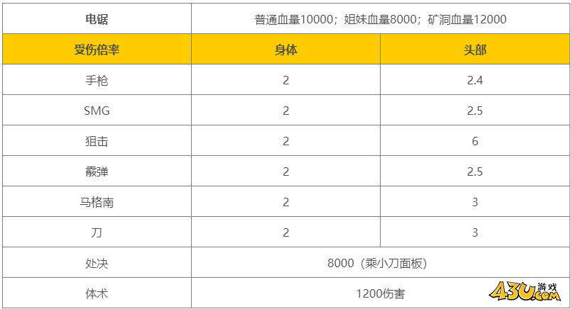 43u游戏