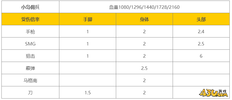 43u游戏