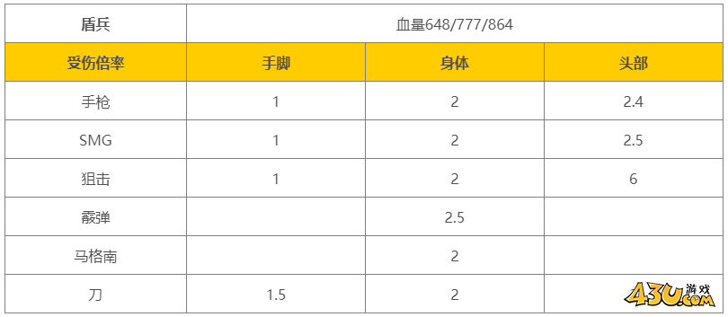 43u游戏