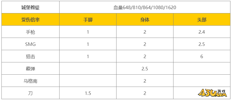 43u游戏