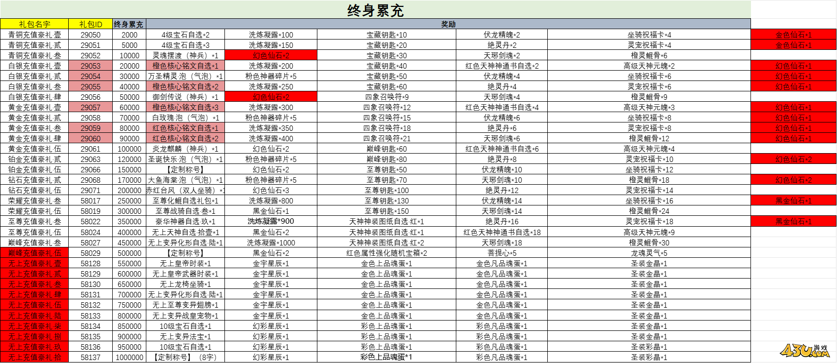 43u游戏猎魔永恒线下