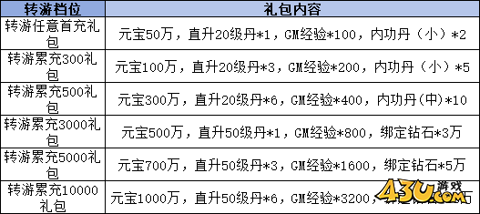 43u《传奇岁月》线下累充返利活动