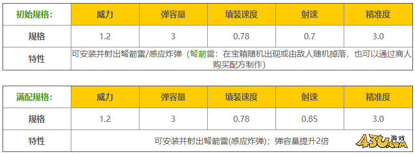 43u游戏攻略
