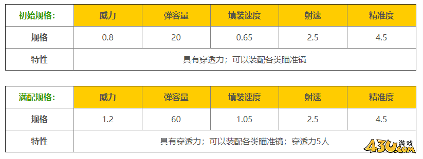 43u游戏攻略