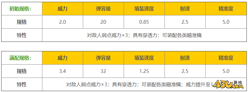 43u游戏攻略