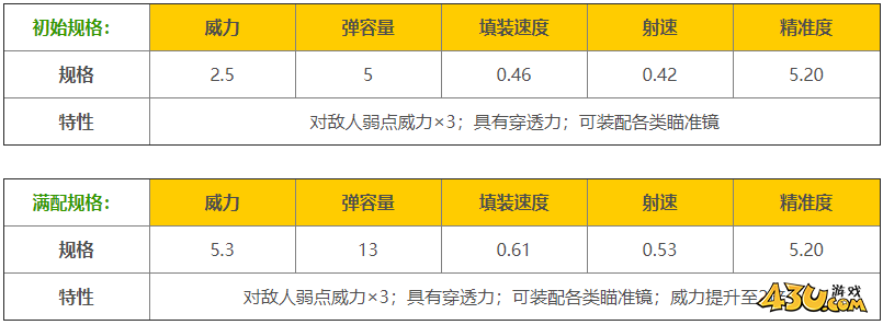 43u游戏攻略