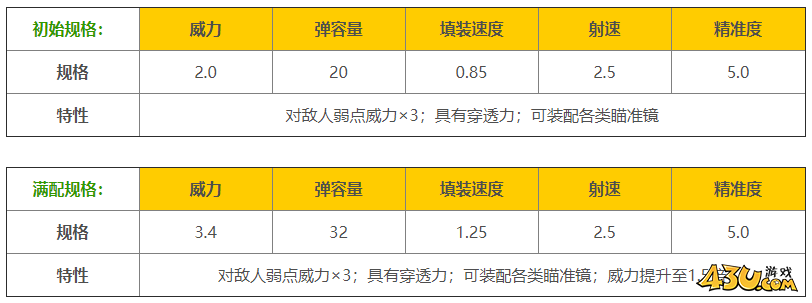 43u游戏攻略