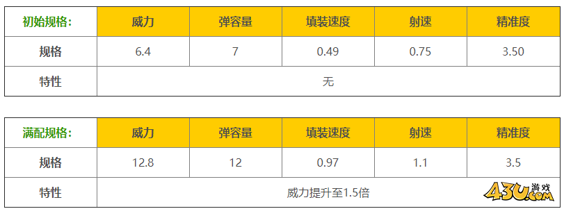 43u游戏攻略