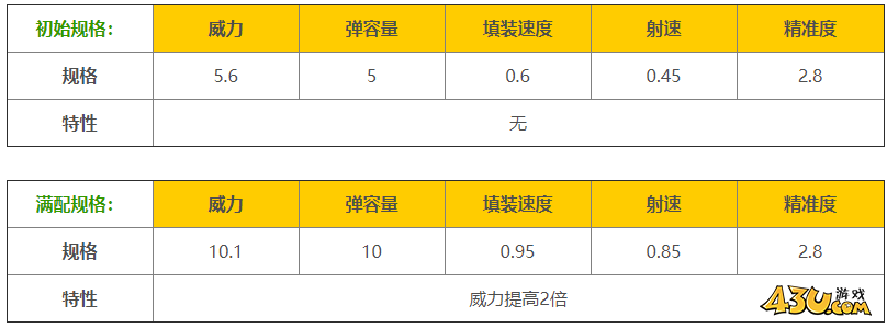 43u游戏攻略