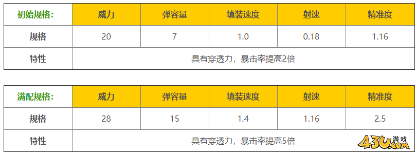 43u游戏攻略
