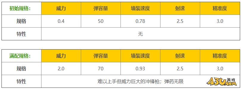 43u游戏攻略