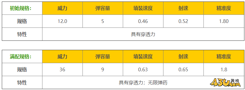 43u游戏攻略