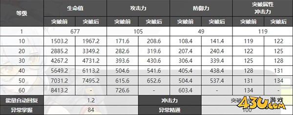 43u游戏攻略