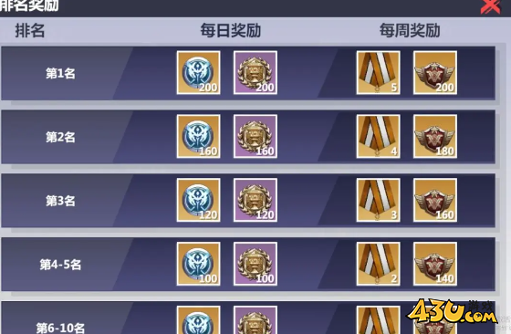 43u《口袋战舰》勋章点数是什么如何获取