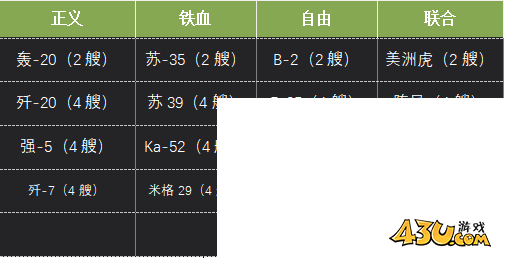 《口袋战舰》新手战机如何搭配 新手战机搭配攻略