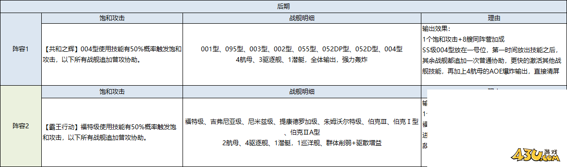 《口袋战舰》新手阵容怎么搭配 新手阵容推荐