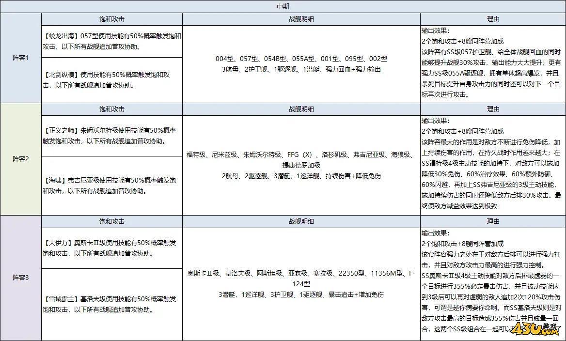 《口袋战舰》新手阵容怎么搭配 新手阵容推荐