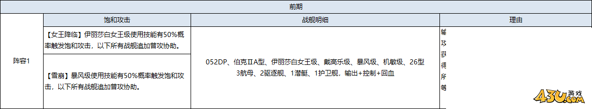 《口袋战舰》新手阵容怎么搭配 新手阵容推荐