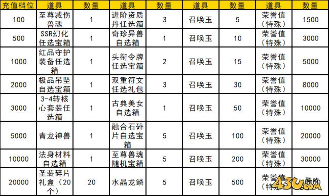 43u幻灵战歌线下