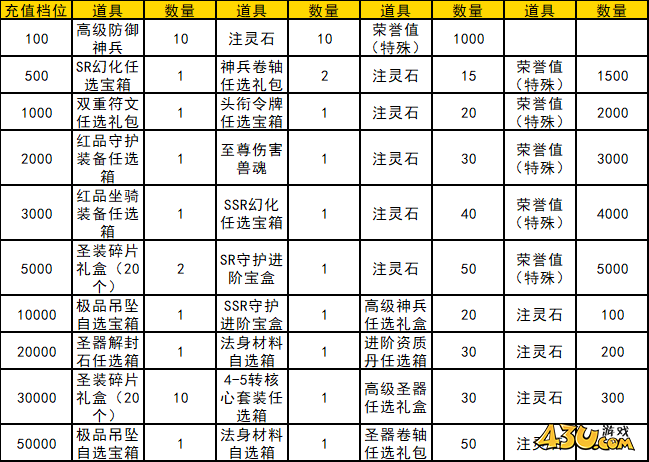 43u幻灵战歌线下