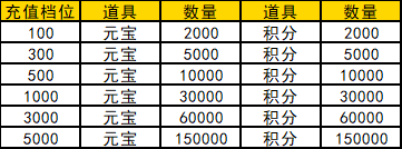 43u幻灵战歌线下