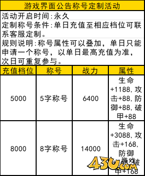 43u幻灵战歌线下