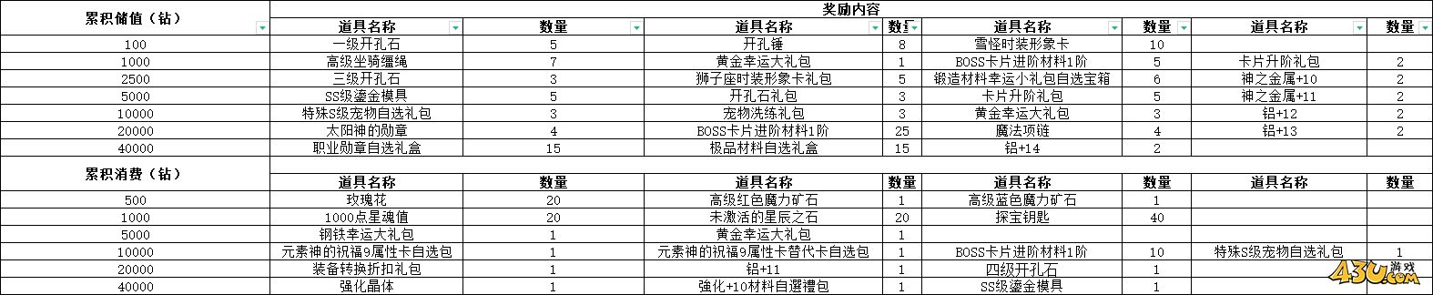 43u《仙境物语》9月13日充值活动