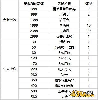 43u《刀空》开服活动
