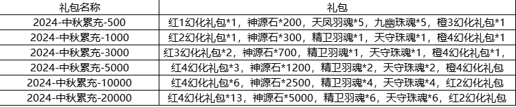 43u游戏攻略