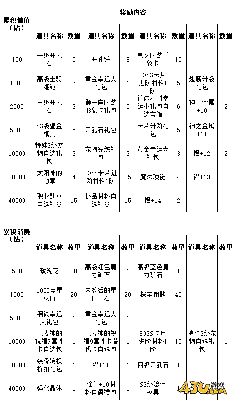 43u游戏攻略