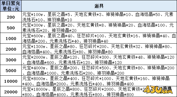 43u游戏攻略