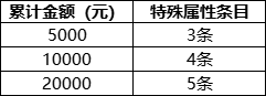 43u游戏攻略