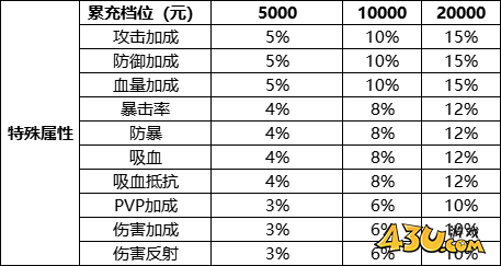 43u游戏攻略