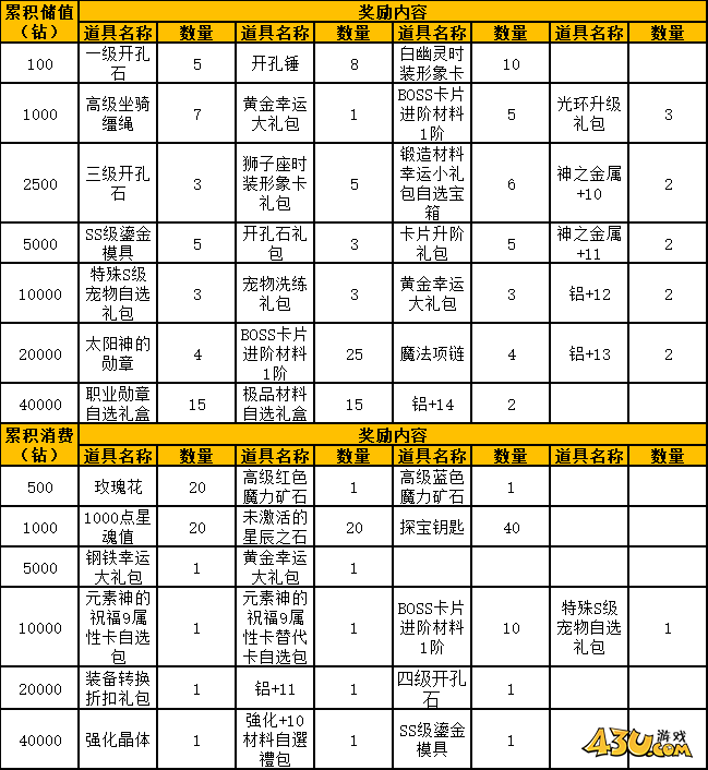 43u游戏攻略