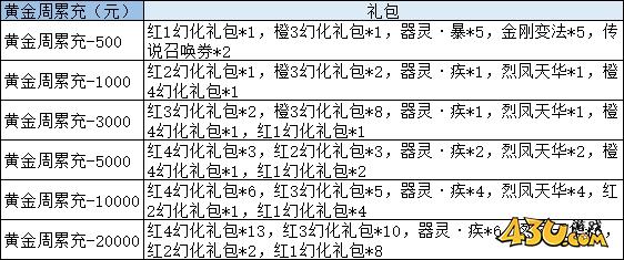 43u游戏攻略