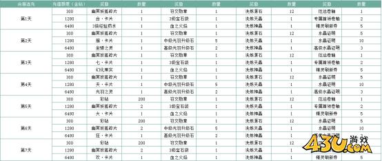 43u游戏攻略