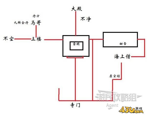 43u游戏攻略