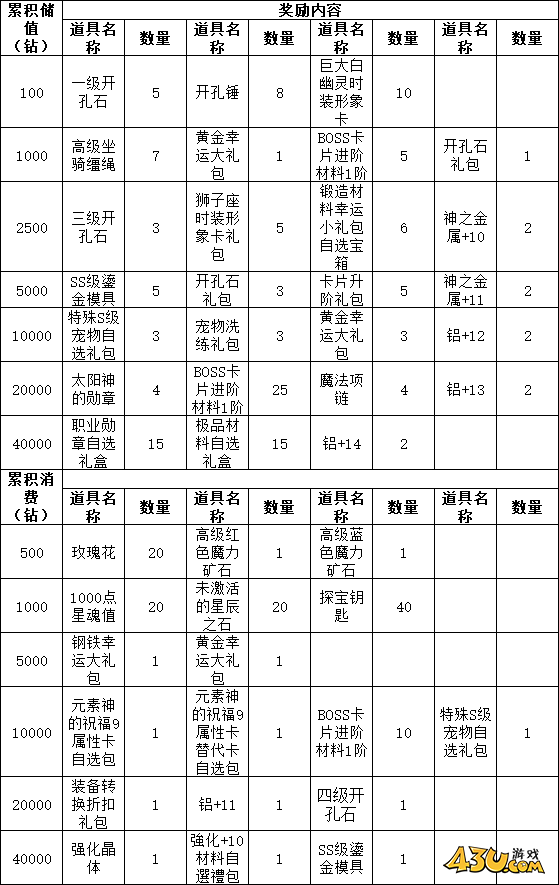 43u游戏攻略