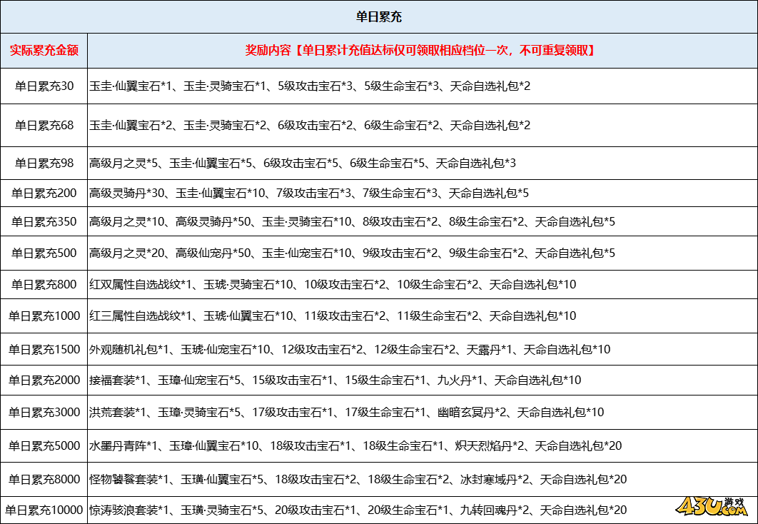 43u游戏攻略