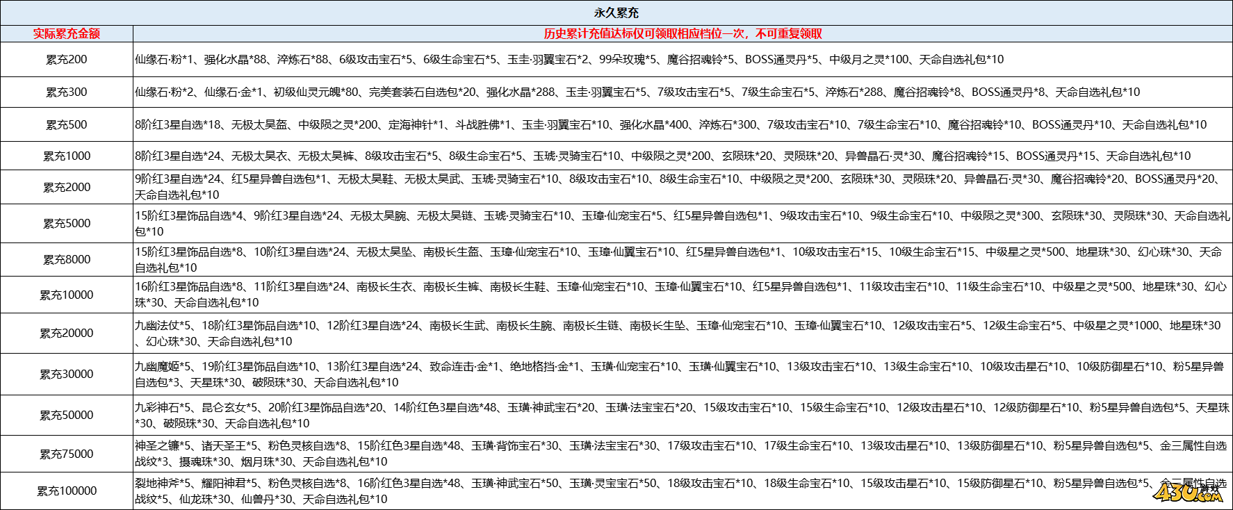 43u游戏攻略