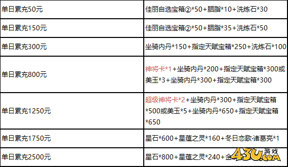43u游戏攻略