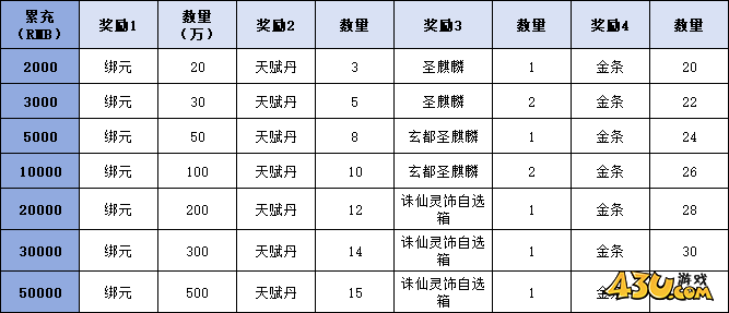 43u游戏攻略