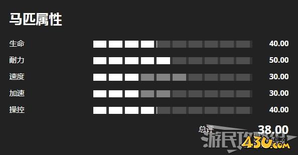 43u游戏攻略
