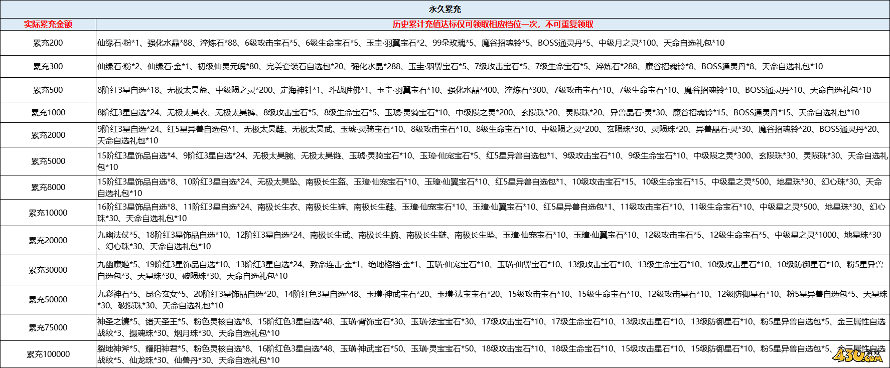 43u游戏攻略